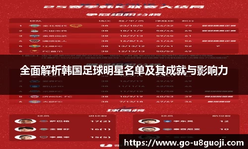 全面解析韩国足球明星名单及其成就与影响力